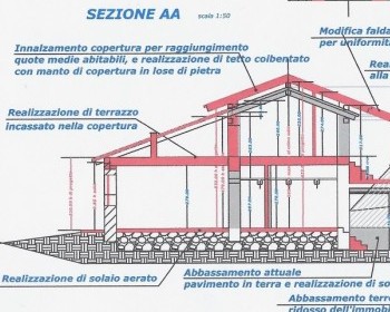 Baita nel comune di Pollone 1 Progetto